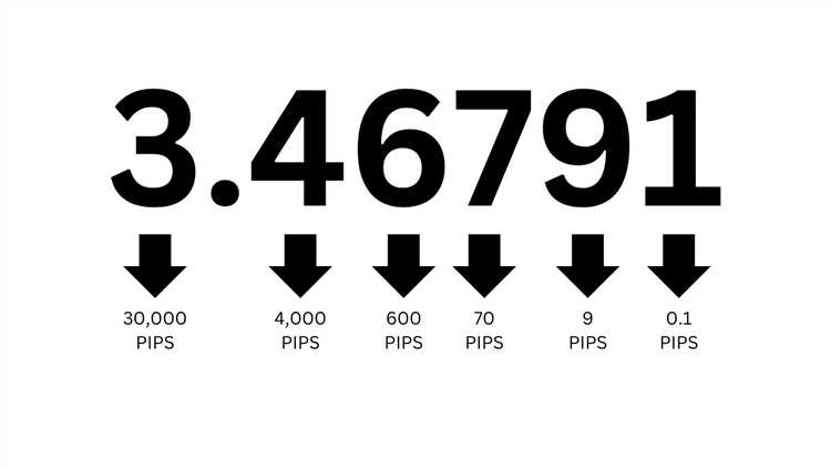 การใช้ Pips ในการตัดสินใจเกี่ยวกับการเปิดหรือปิดออเดอร์