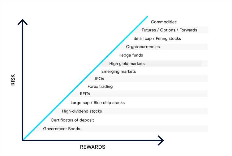 What is risk reward ratio in forex