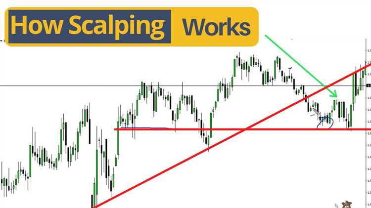 การจัดการความเสี่ยงในการ Scalping