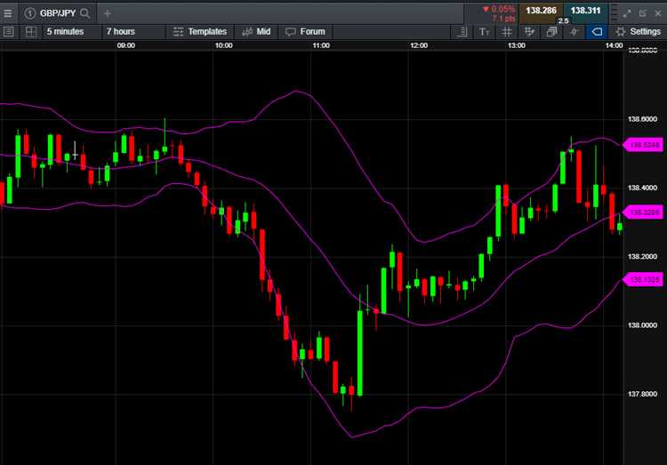 What is scalping in forex trading