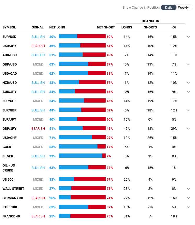 What is sentiment analysis in forex