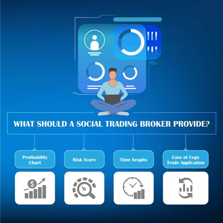 What is social trading in forex