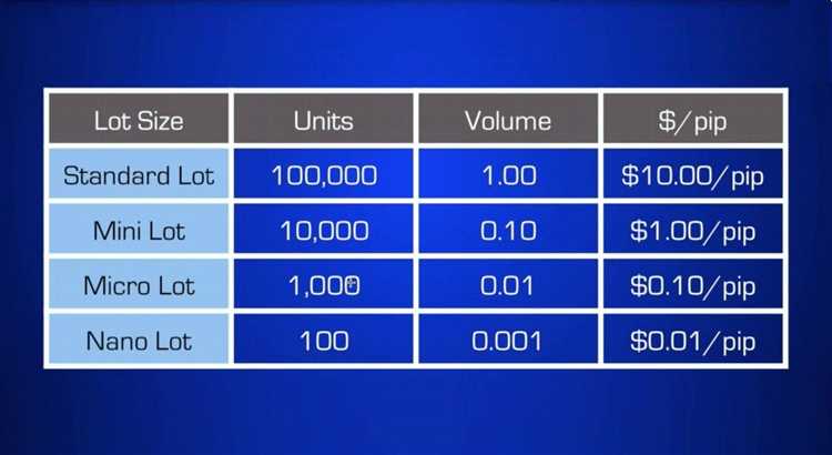 What is standard lot in forex