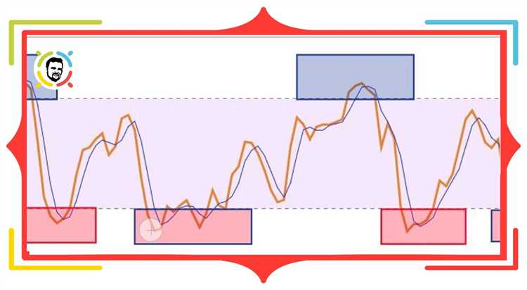 การใช้งาน Stochastic oscillator ในการวิเคราะห์กราฟสกุลเงิน
