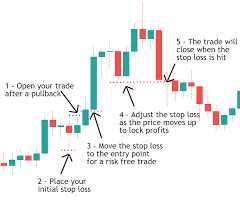 What is stop loss in forex