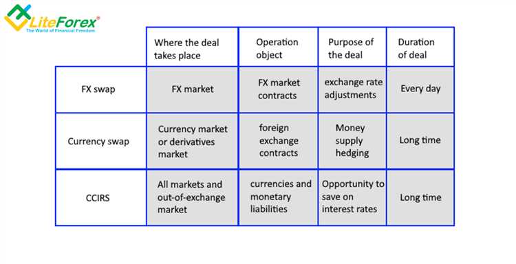 What is swap long and swap short in forex