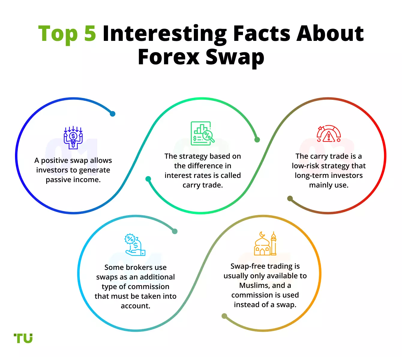 เคล็ดลับในการทำกำไรจากการแลกเปลี่ยนในตลาด Forex