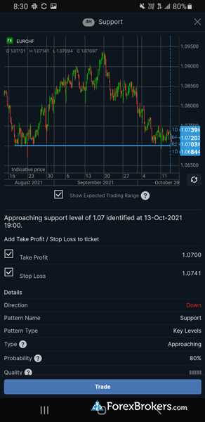 การเปรียบเทียบแอป Forex ที่มีความน่าเชื่อถือและมีประสิทธิภาพในตลาด