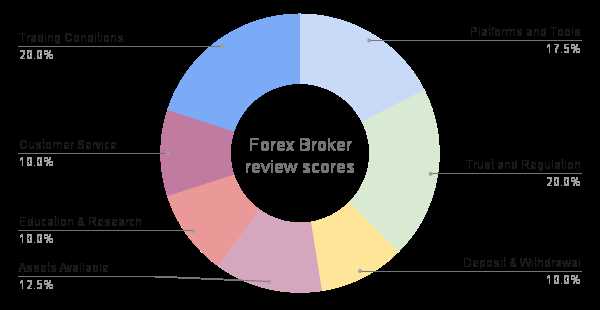 What is the best forex broker outside australia