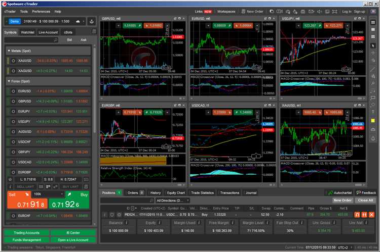 วิธีการเลือกโปรแกรมซื้อขายเงินตราต่างประเทศ (Forex) ที่มีคุณภาพมืออาชีพ