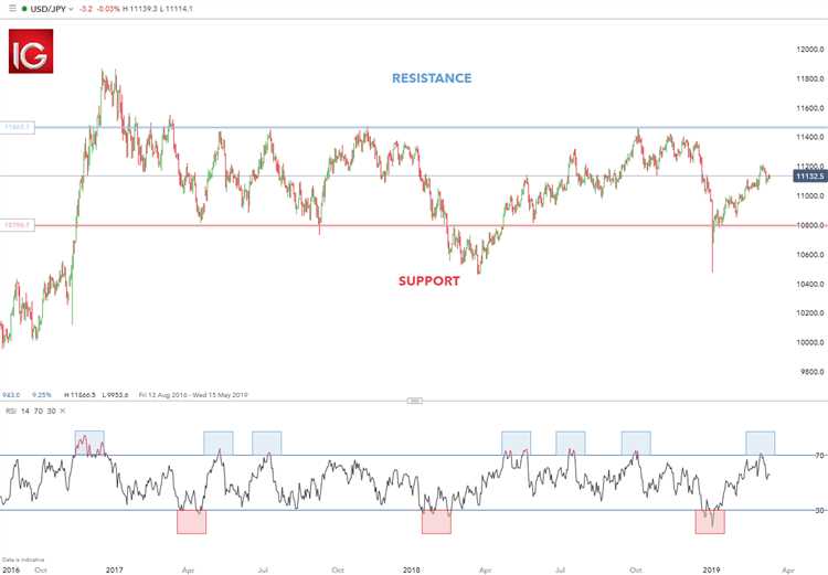 จุดเด่นของแพลตฟอร์มการซื้อขาย Forex