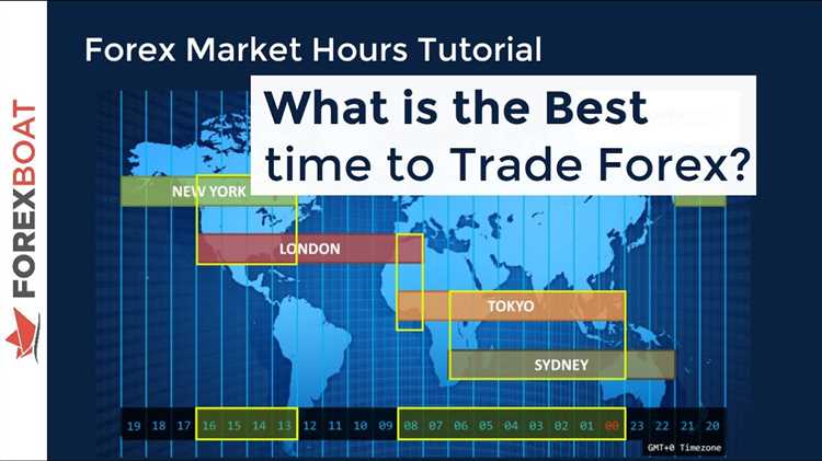 What is the best time to trade forex