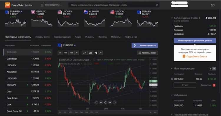 What is the best trading platform for forex