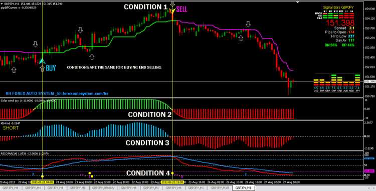 What is the forex trading system