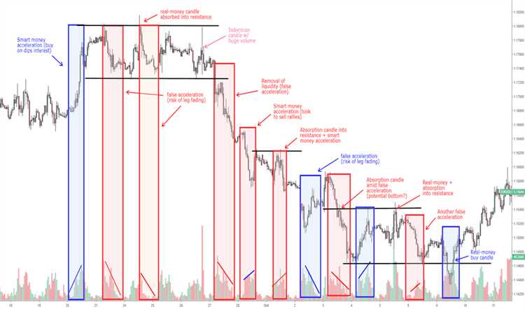 What is tick volume in forex