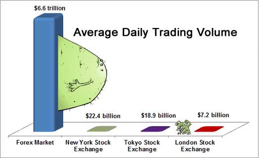 What is trading volume in forex