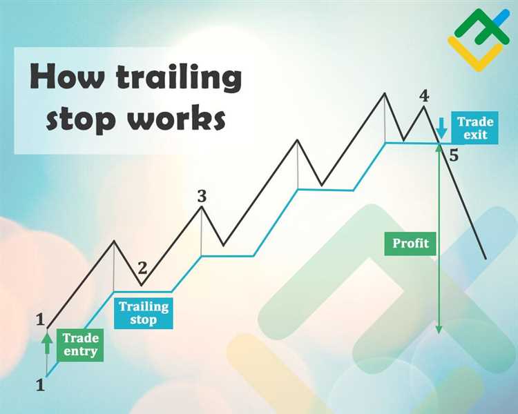 What is trailing stop in forex