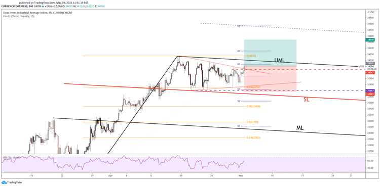 Us 30 forex: การตัดสินใจและการจัดการความเสี่ยงในการเทรด