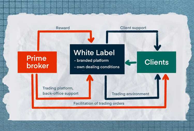 What is white label in forex