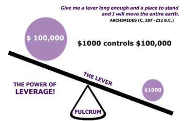 What leverage should i use for forex