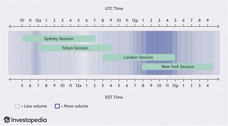 What time do forex markets open