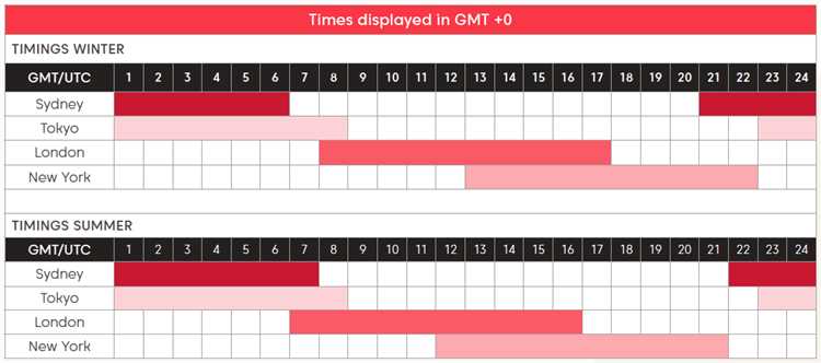 What time does the australian forex market open