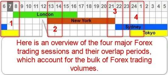 What time does the forex market open