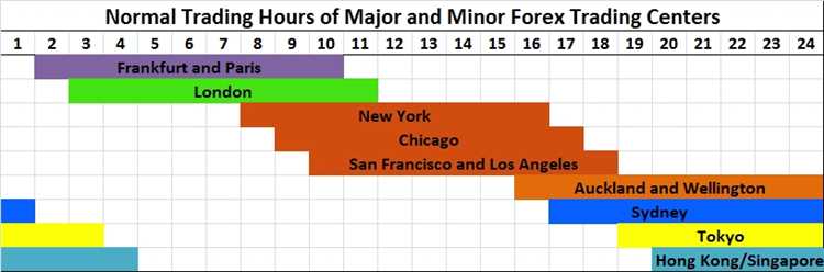 What time does the new york forex market open