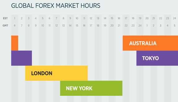 What time does tokyo forex market open