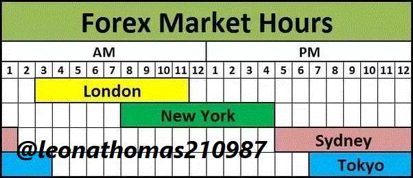 What time does uk forex market open