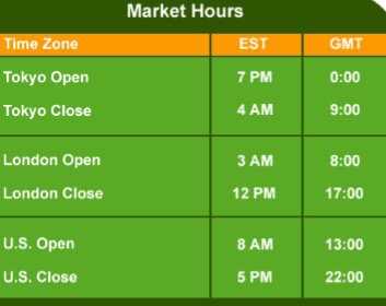 What time forex market close on friday