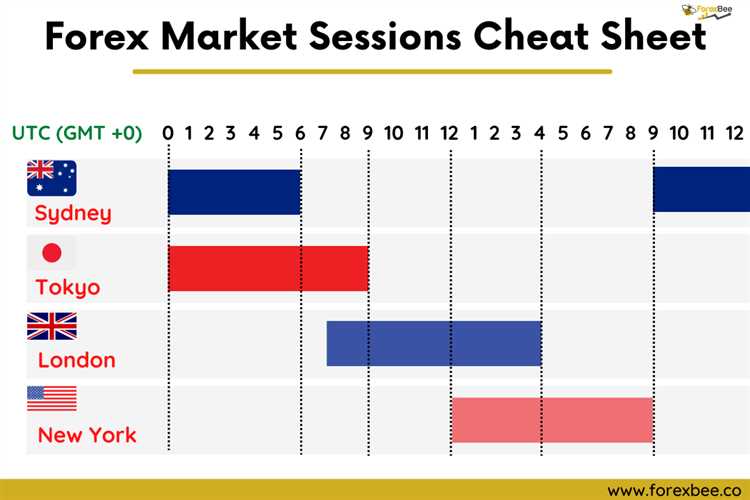 What time forex market open