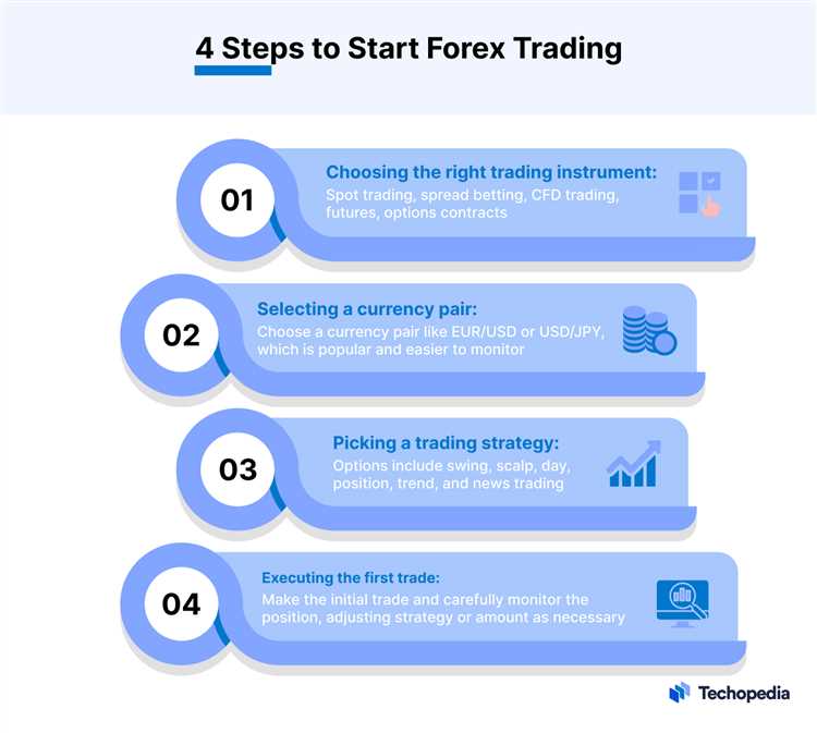 When forex trading started