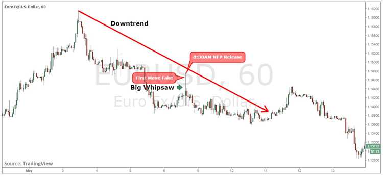 วิธีการวิเคราะห์ nfp ตลาดเงินตราต่างประเทศ