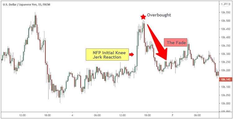 วิธีการเลือกโบรกเกอร์เพื่อเทรด nfp forex