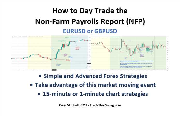 When is nfp week forex