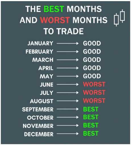 When is the best time to trade forex