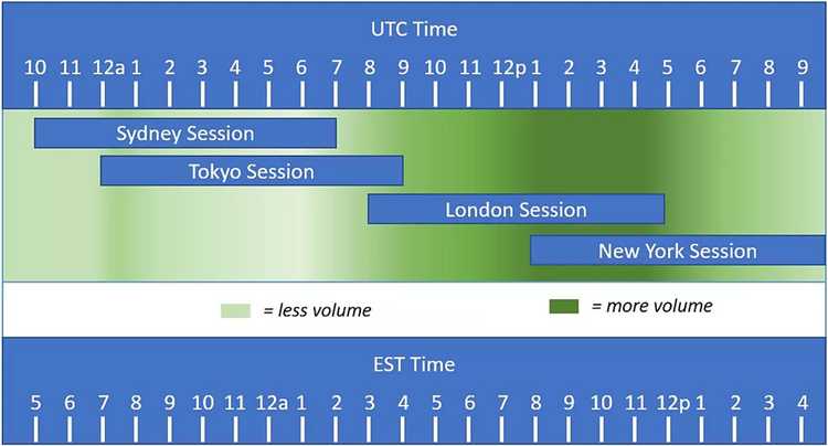 When is the forex market open