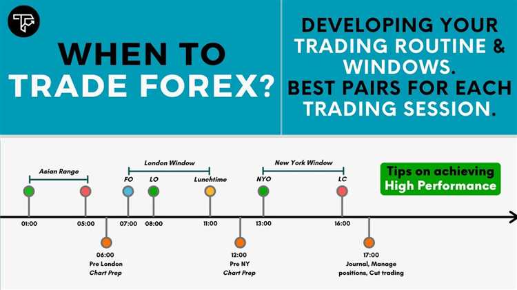 When to trade forex