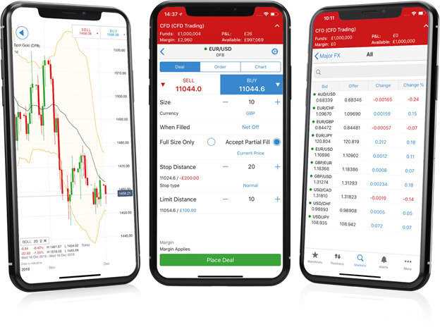 Which app is best for forex trading