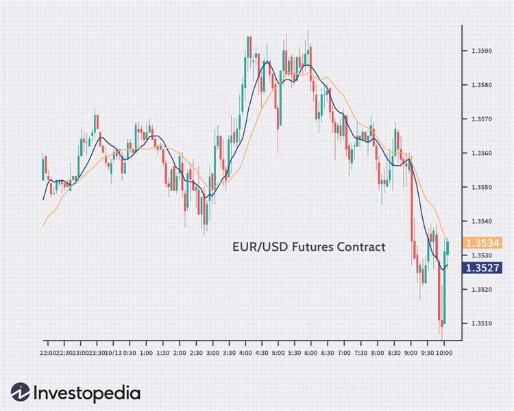 Which currency pair is most profitable in forex 2021