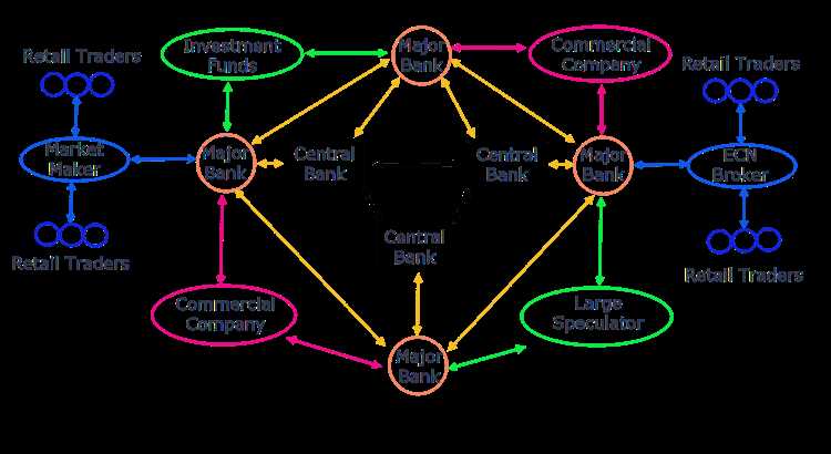 Who owns forex trading