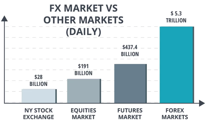 Why forex trading is better than stocks