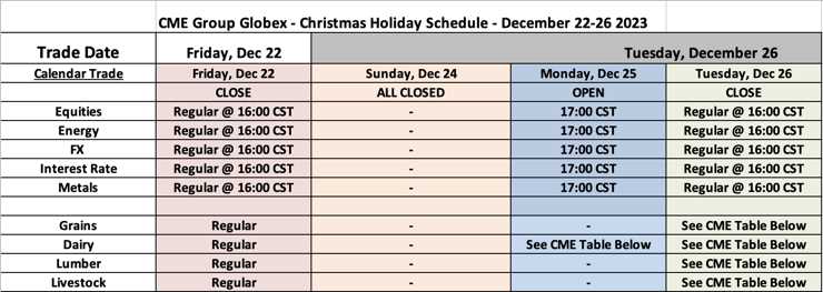 Why today forex holiday