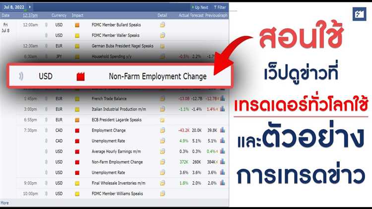 วิเคราะห์แนวโน้ม forex จากข่าวเศรษฐกิจ