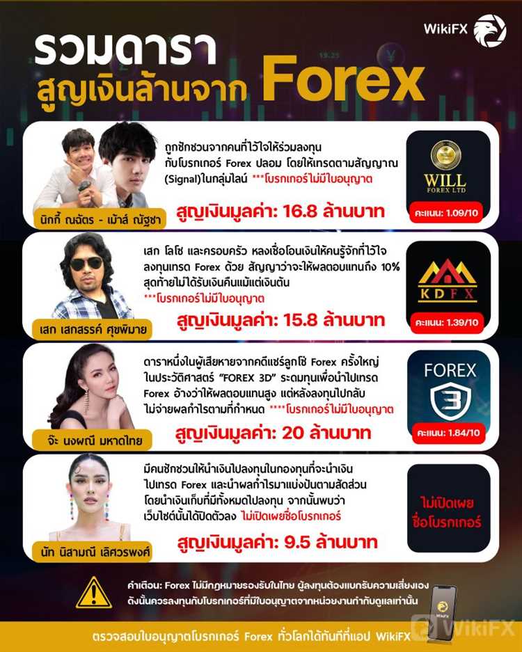 คดี forex-3d มีใคร บาง