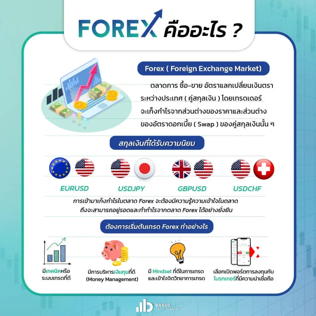 ความสำคัญของการทราบความเสี่ยงในการเทรดเงินตราต่างประเทศ