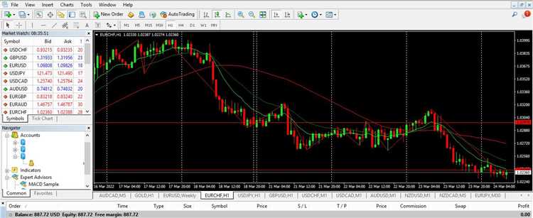 เทรด forex คือ อะไร