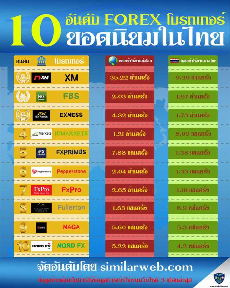 ติดต่อสื่อมวลชนและสำนักข่าวเกี่ยวกับแพลตฟอร์มเทรด Forex