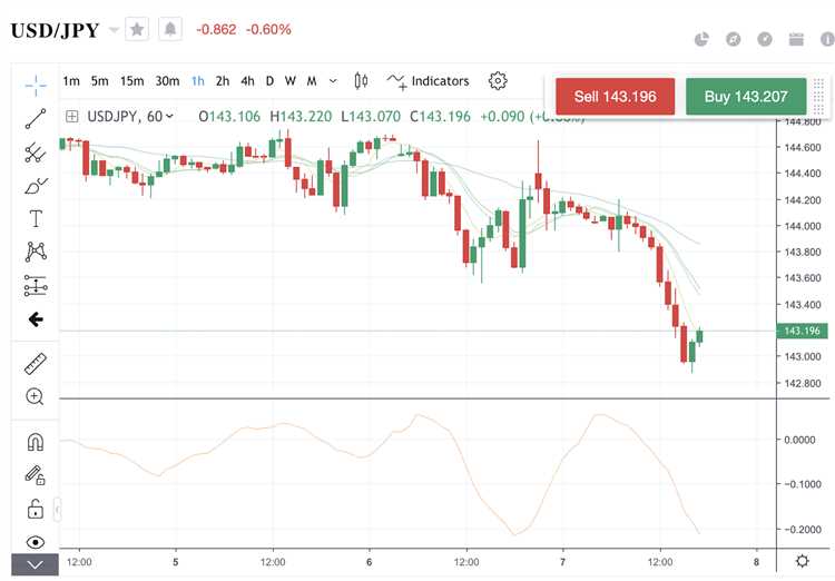 ใคร เทรด forex เก่ง ที่สุดใน ไทย